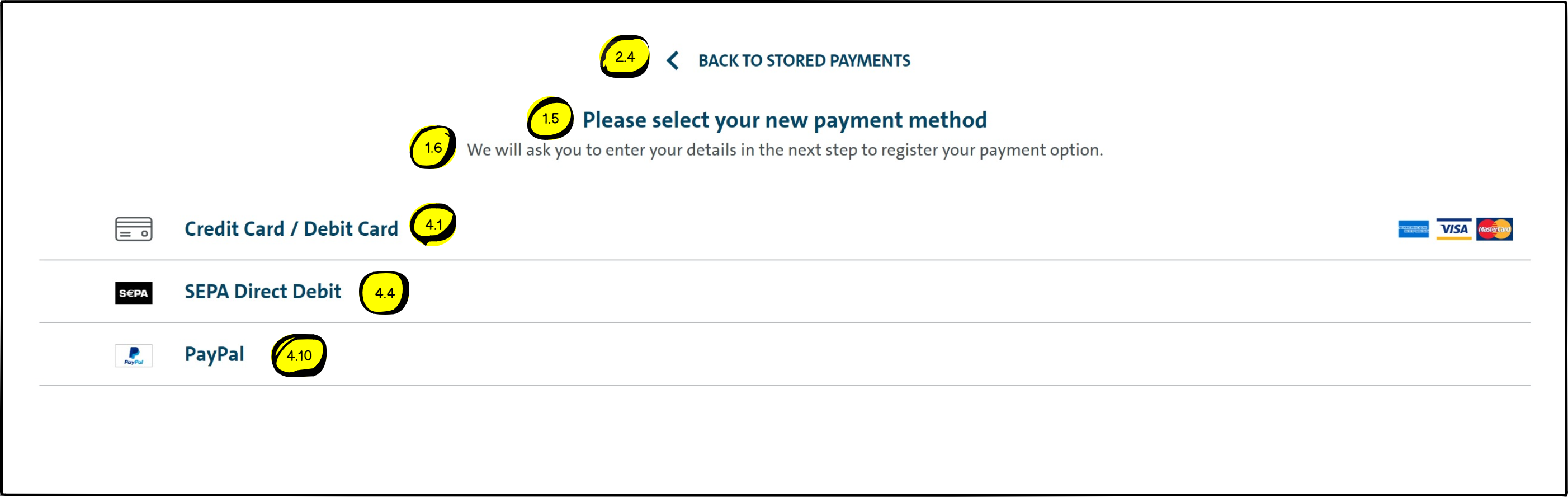 Return to stored payments